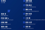 ◆日本代表◆背番号発表！南野落選の代表異例の10番なし！三笘9番、久保11番、堂安8番、伊東14番、鎌田15番…初選出中村敬斗が7番