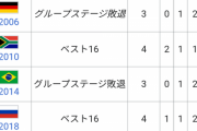 ここまで盛り上がないサッカーワールドカップって珍しくない？