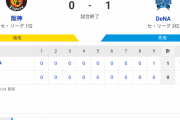 セ･リーグ T 0-1 DB [9/17]　阪神は１３度目の完封負け　甲子園で打線沈黙　村上は６回無失点の好投