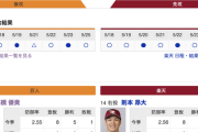 【巨人実況！】vs 楽天(2回戦)！先発は高橋優貴！捕手は大城！