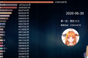 【画像】大物Vtuber、6月スパチャ額が2789万円に到達し歴代ブッチギリ１位を獲得してしまうｗｗｗｗ