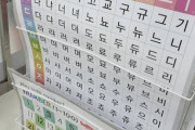 音感が気持ち悪い　〜　濁音表記が存在しないハングルを「優れた文字」と信じて疑わぬ韓国国民　日本人は面食らう「ＢＵ」も「ＰＵ」も同じ発音