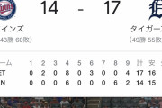 【悲報】メジャークソ雑魚2球団、とんでもない馬鹿試合をかます