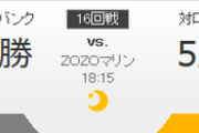 マリーンズ対ホークス 岩下-高橋礼 18:15～（ZOZOマリン）