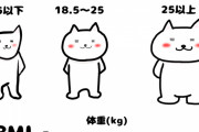 幼少期に太っていて体型コンプレックスがある。今は30代でBMI19だけど彼氏に「太ってるから～」と冗談で言われる度に傷ついてる