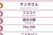 女性アイドル冬ソングランキング第9位にSKE48のあの曲がランクイン！
