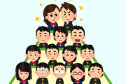 高校生が語るスクールカーストの実態　「一軍昇格に」苦心、二軍に落ちるのは一瞬　大声で話す、爆笑する人たちがクラスを支配