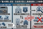 【速報】イジメ加害者、親の個人情報までばら撒かれ親の職場に抗議の電話がかかってくる　無関係の名前が似た会社にも･･･