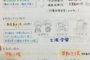 【画像】今時の中学生のノートが凄いｗｗｗｗｗｗｗｗｗｗｗｗｗ