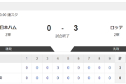 【2軍 日本ハムvs.ロッテ】0-3で敗北