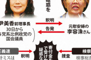 【韓国の反応】「慰安婦騒動でおなじみユン·ミヒャン氏、除名処分で夫が徹底抗戦」