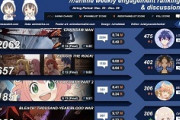 【数字で見る海外人気アニメ】2022年秋アニメカルマランキング第13週 「CloverWorksの内戦」