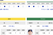 【虎実況】阪神　VS　ヤクルト（甲子園）　５/１９（日） １４：００〜