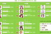 【ウマ娘】マルゼンスキーをマイルで使う奴あんまいない説