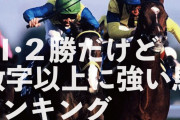 え?GⅠ2勝馬なの？!ってやつ