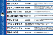 【超画像】週刊ヤングマガジンの現状がヤバい……