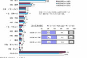 【12球団最新版】2023年・地区別好きな球団ランキグンWWWWWWWWWWWWWWWWWWWWWWWWWWWWWWWWWWWWWWWWWWWWWW