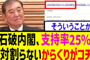 高市氏、消費減税否定の首相に不満表明　食品税率0％主張 5/14