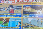 【悲報】撮り鉄、反射した電車を撮るために無断で田んぼに水を貼ってしまう