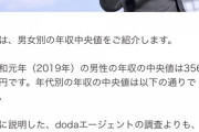 【単発】日本、年収200万円時代に突入する