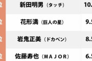 野球漫画「最強スラッガー」ランキング