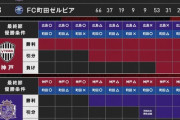 【朗報】Ｊ１連覇神戸に三木谷浩史会長が神戸入り！楽天スーパーセールクルー！！