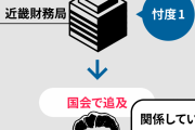 【総裁選】安倍晋三、「森友学園問題」再燃を警戒か？岸田文雄を牽制