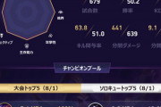 【画像】年収数億のプロゲーマーの1日がこれ！「自由時間」が1時間しかなくて草ｗｗｗｗ