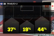 ◆悲報◆日本代表FW南野タキ、チームメイトに信頼されてない疑惑…63分でたった32タッチ、浅野はたった27分で25タッチ