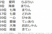 韓国人「韓国でも日本でも違和感なく通じる名前ってどんな？」「女性の名前は比較的似ています」