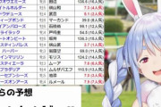 【有馬記念】ホロライブ・兎田ぺこら、「タイトルホルダー」の複勝に50万円突っ込み約150万円を手に入れる