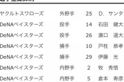 【公示】DeNA益子が一軍昇格　石田、濱口、戸柱、伊藤光、牧、倉本、山下、大田、桑原、神里が登録抹消　※伊藤光以外の抹消は特例2022対象選手