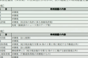 【朗報】NHKさん、通常企業ではありえないレベルで税金免除されまくってる
