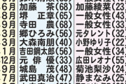 女「40,50の男が10代20代の女と本気で付き合えると思うな！」