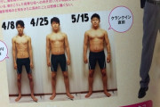【肉体改造】鈴木亮平とかいう俳優の身体作りすげーな