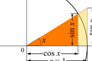 三角関数に関して俺より知ってるやつこの世にいない