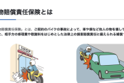 車やバイクの保険で対人対物無制限以外にもつけた方がいいのある？