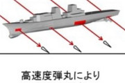 【続報】先日話題になった防衛装備庁レールガン、集中開発しすぎてエグい先進兵器の領域に突入「連続射撃120発発射、弾丸初速下がらず艦艇は侵徹破壊」