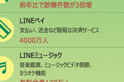 自民党が腐れてるせいでLINEが切れない　〜　【朝鮮日報】なぜ日本政府はネイバーを排除するの？LINEは日本で社会インフラになっていた
