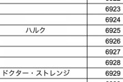 【パズドラ】マーベルコラボだけで図鑑77体分あるってエグない？複数分岐、追加キャラめっちゃ居そうｗｗｗｗ