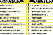 【次にくるマンガ大賞 2020】Webマンガ部門2位「姫様"拷問"の時間です」4位「2.5次元の誘惑」