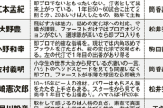 プロ野球OB30人が語る入団前の清宮幸太郎の評価