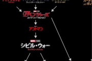 なぜマーベル映画は21世紀最高のエンターテインメントになったのか