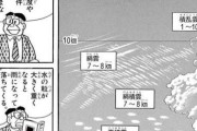 ドラえもんで得た知識