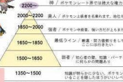 ポケモンUSUM強くなりたいんやが