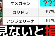 【パズドラ】オメガモン交換終了！みんなの反応まとめ