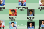 【J１前半戦ベスト11 Vol.３】“堅守”を誇った名古屋、鳥栖から各２名。最終予選で再抜擢の期待が懸かるのは…