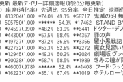 【悲報】ドラえもん、着席率3%