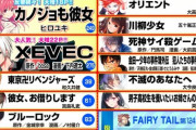 【朗報】週刊少年マガジンの有能編集長「うおおおおお、マガジン改革するぞおおおおおおお」←その結果がこちら