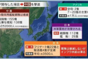 台湾戦争っていつ始まるの？